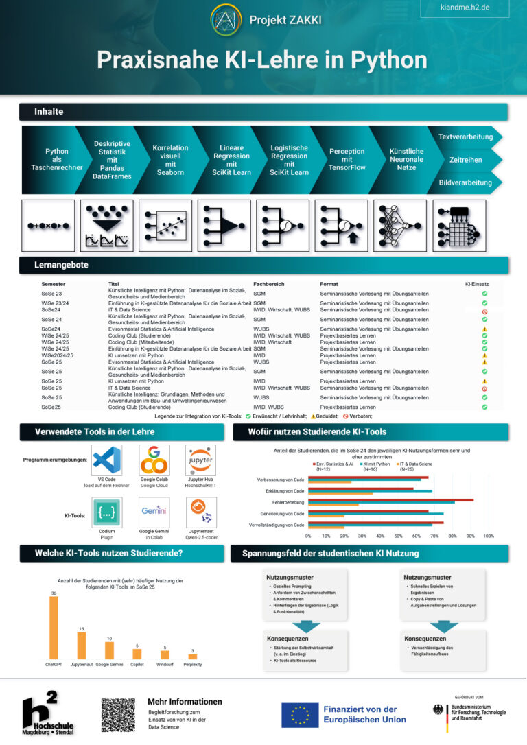 Praxisnahe KI-Lehre in Python
