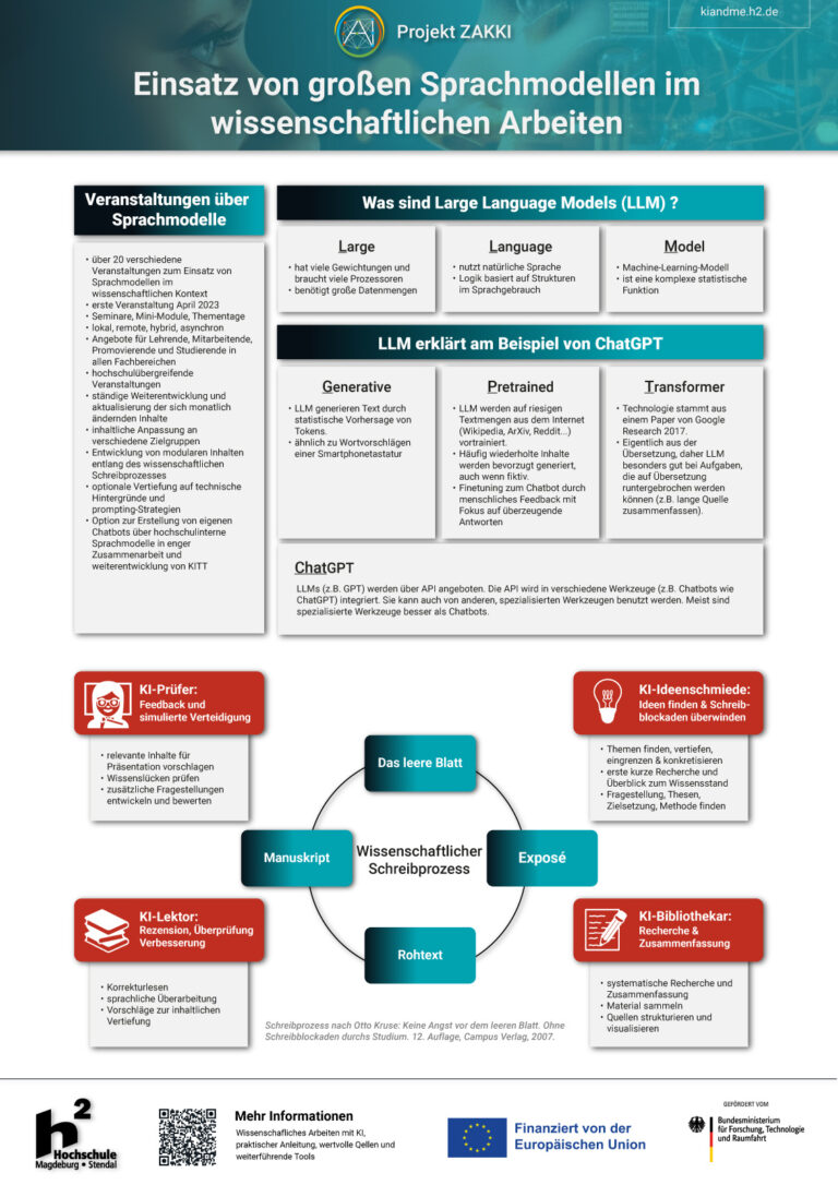 Einsatz von großen Sprachmodellen im wissenschaftlichen Arbeiten